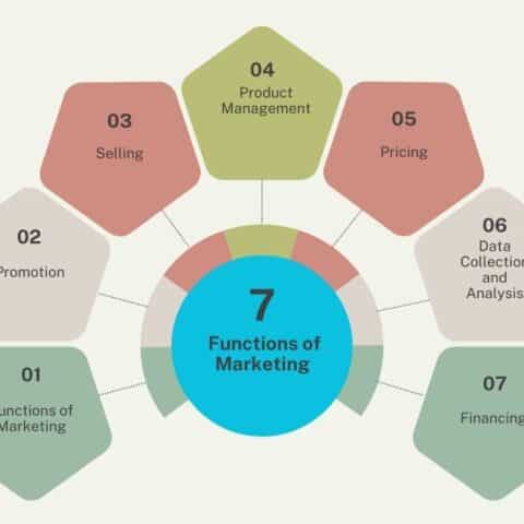 7-functions-of-marketing