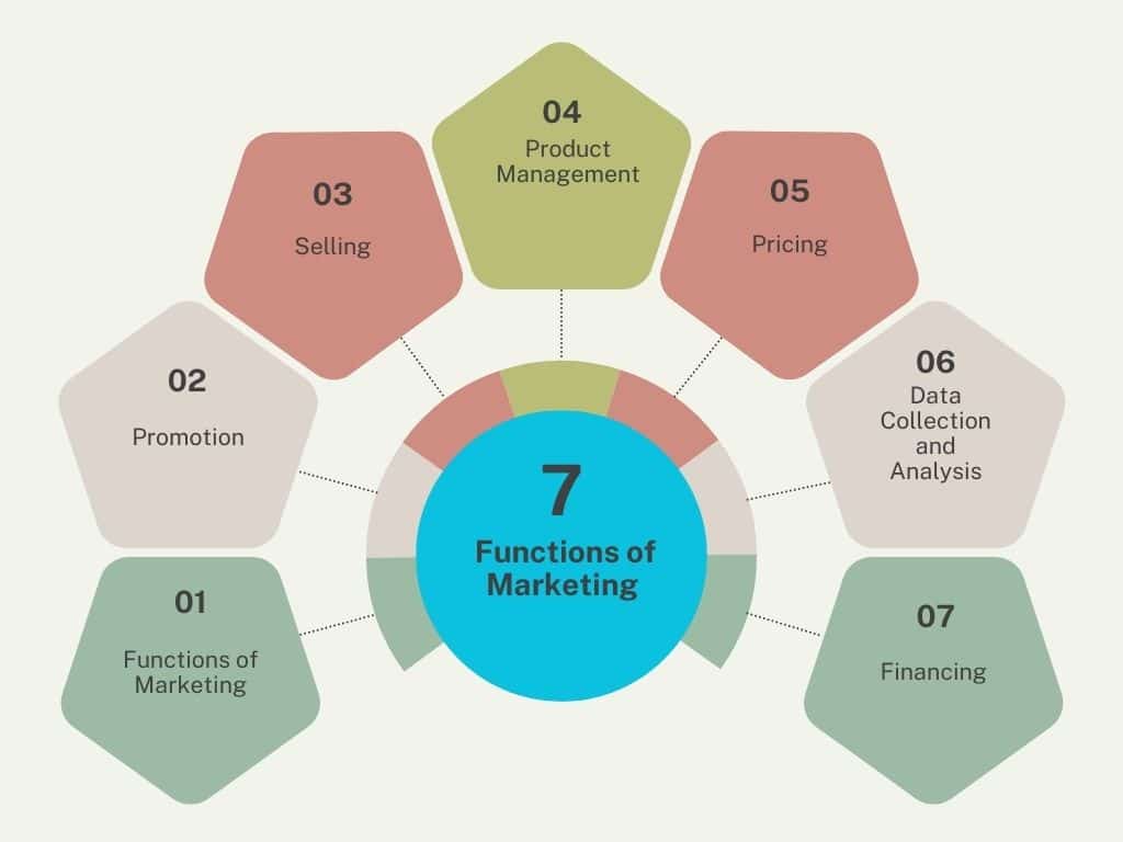 7-functions-of-marketing